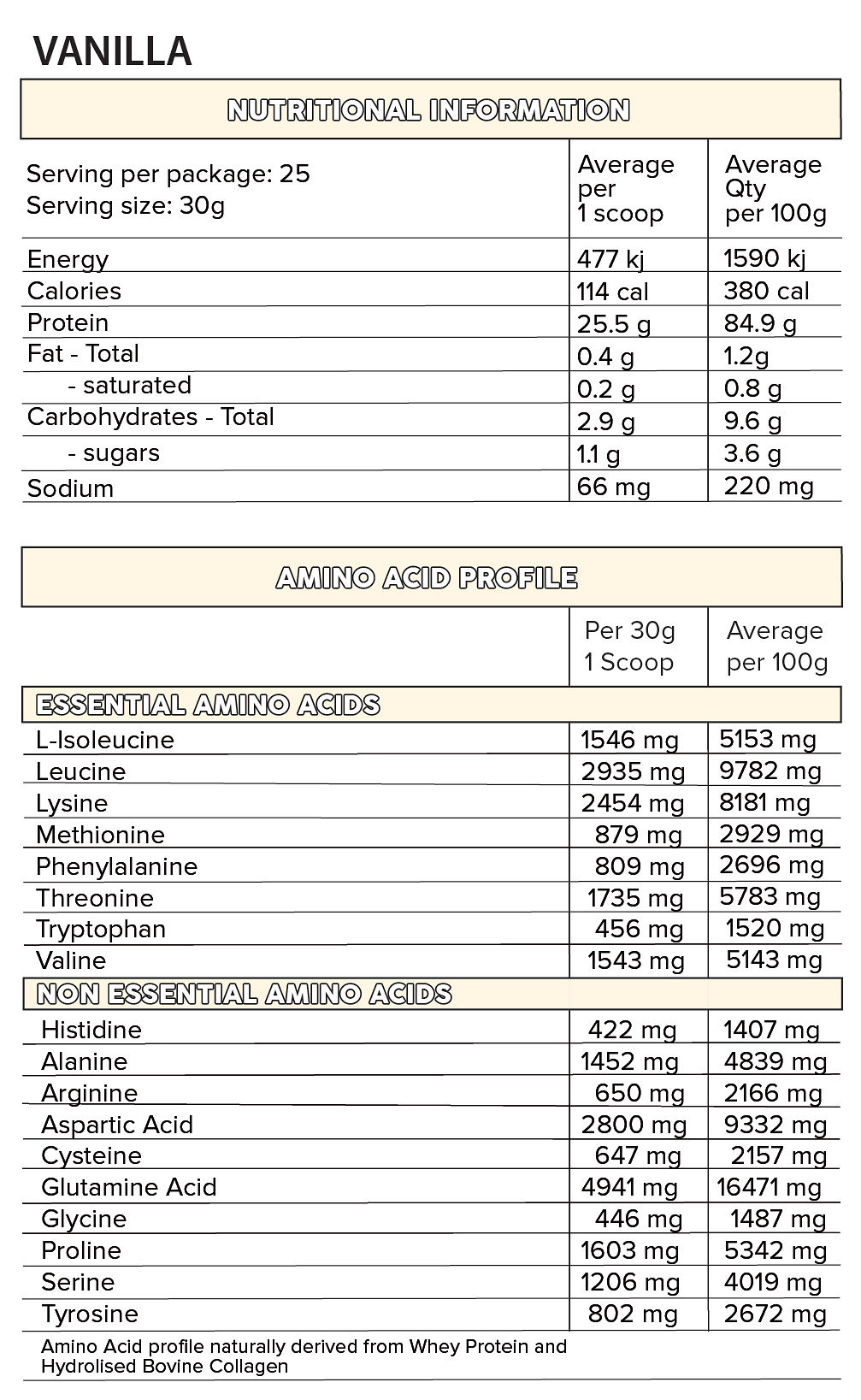 Nutritional Information